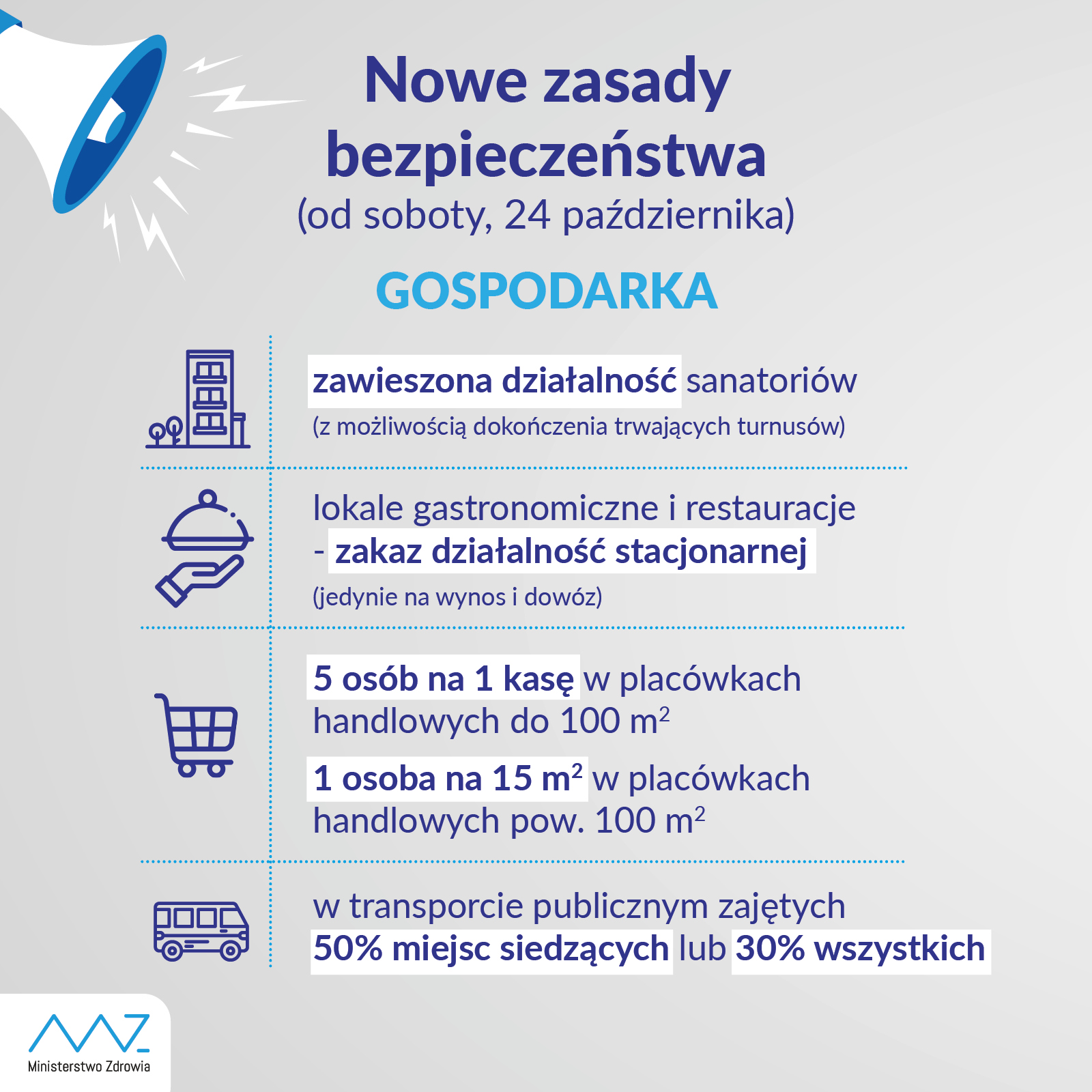 Obostrzenia Covid 24.10.2020