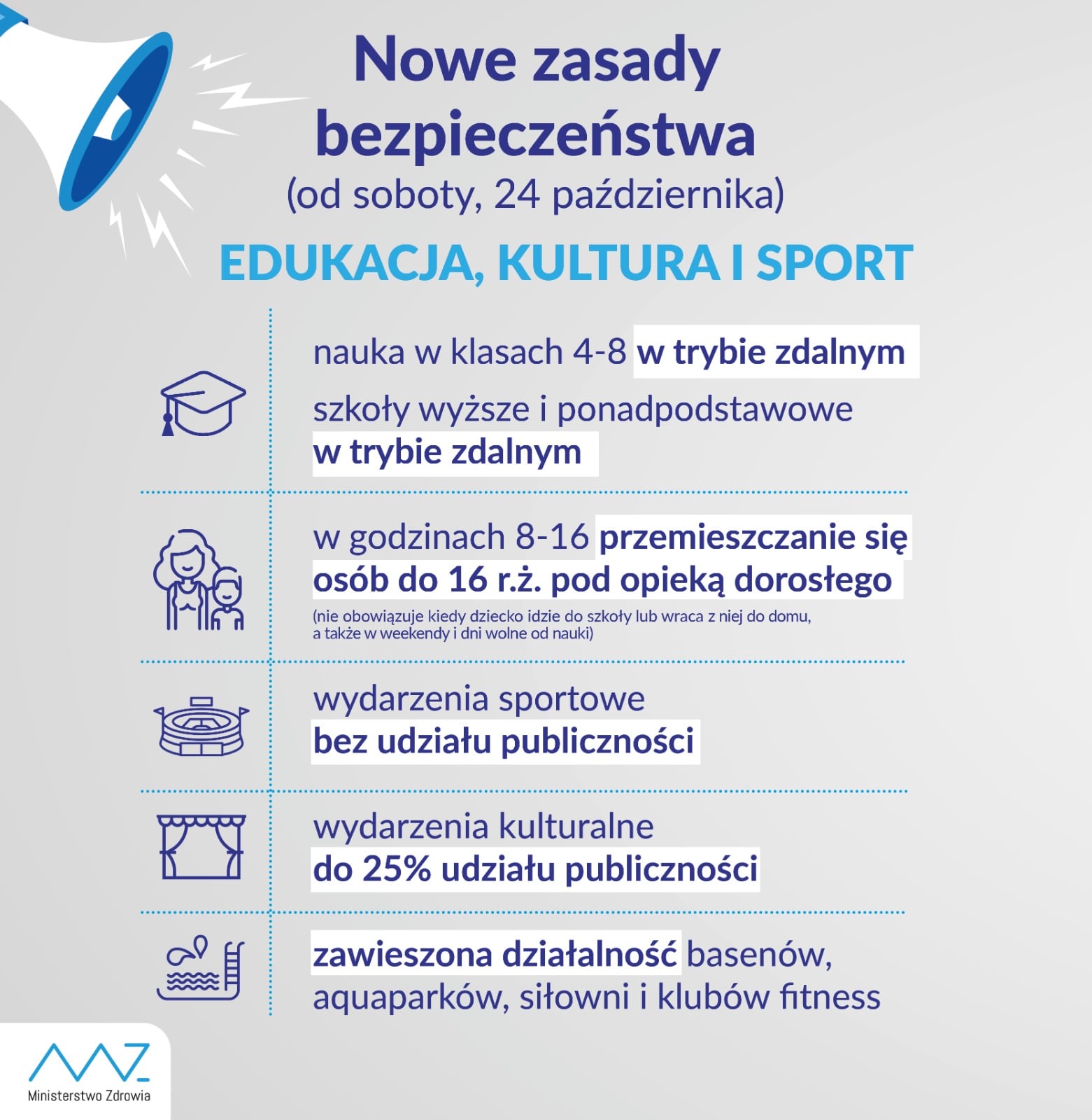 Obostrzenia Covid 24.10.2020