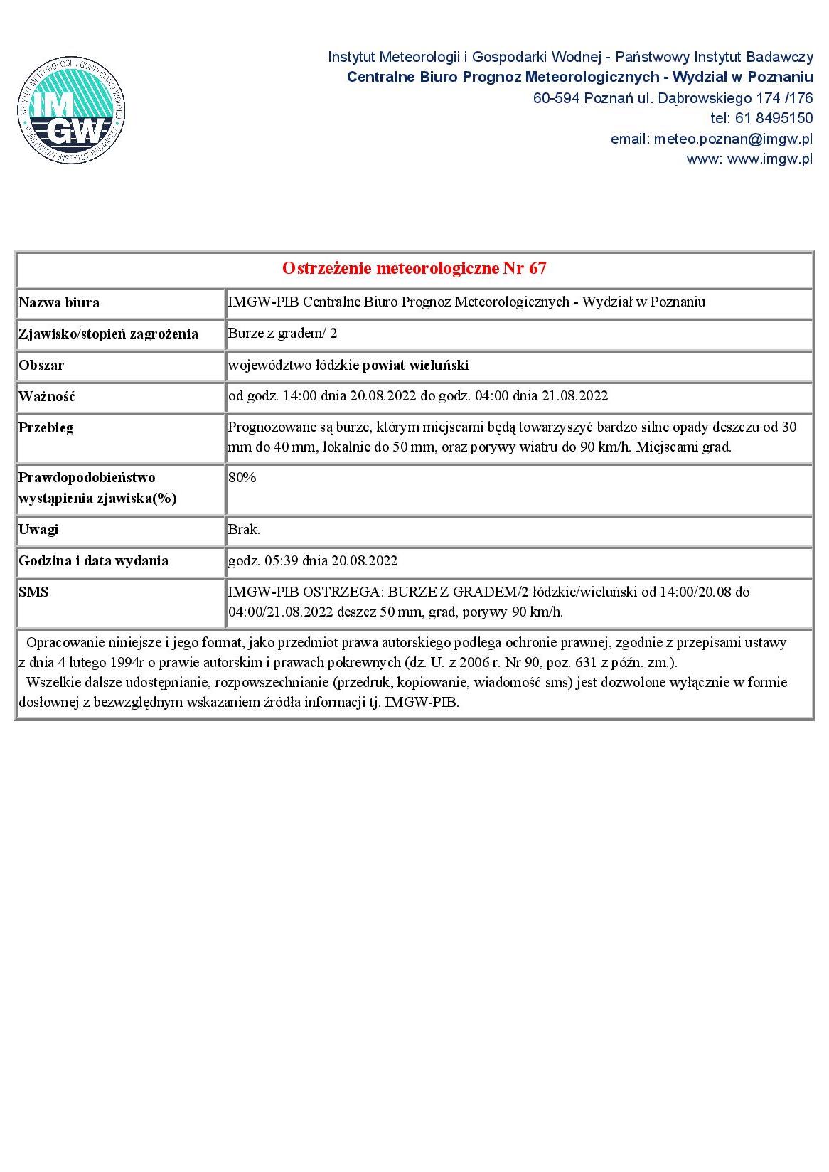 20220820 ostrzezenie meteo