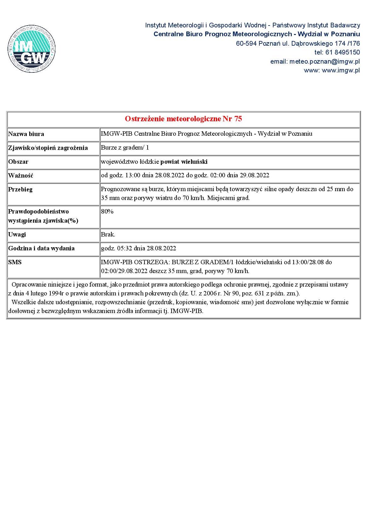 20220828 ostrzezenie meteo