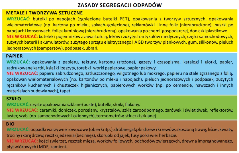20230108 zasady segregacji odpadow