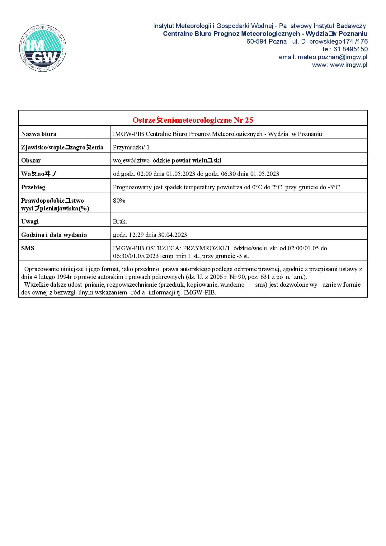 20230430 ostrzezenie meteo