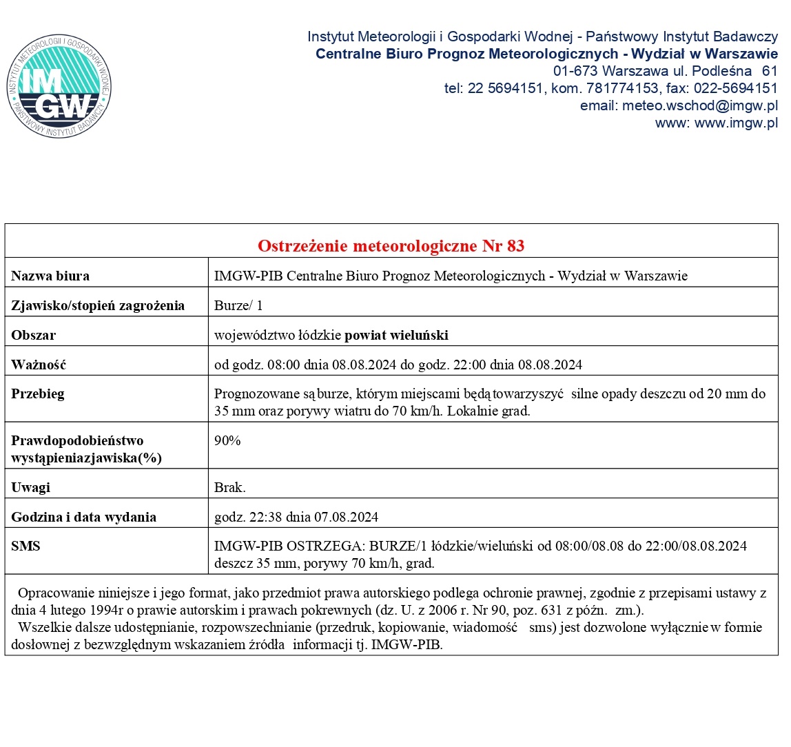 20240808 ostrzezenie meteo